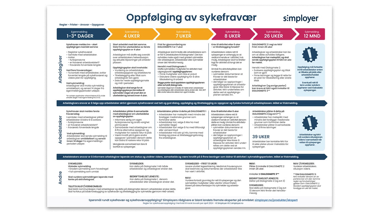 oppfølging-av-sykefravær-2024