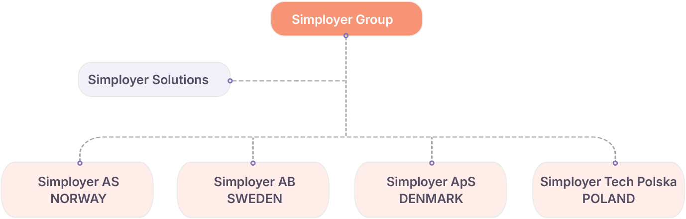 org-chart_peach